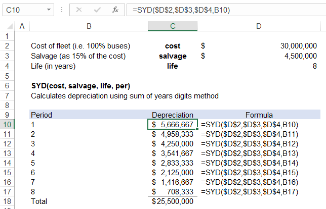 Excel SYD Function