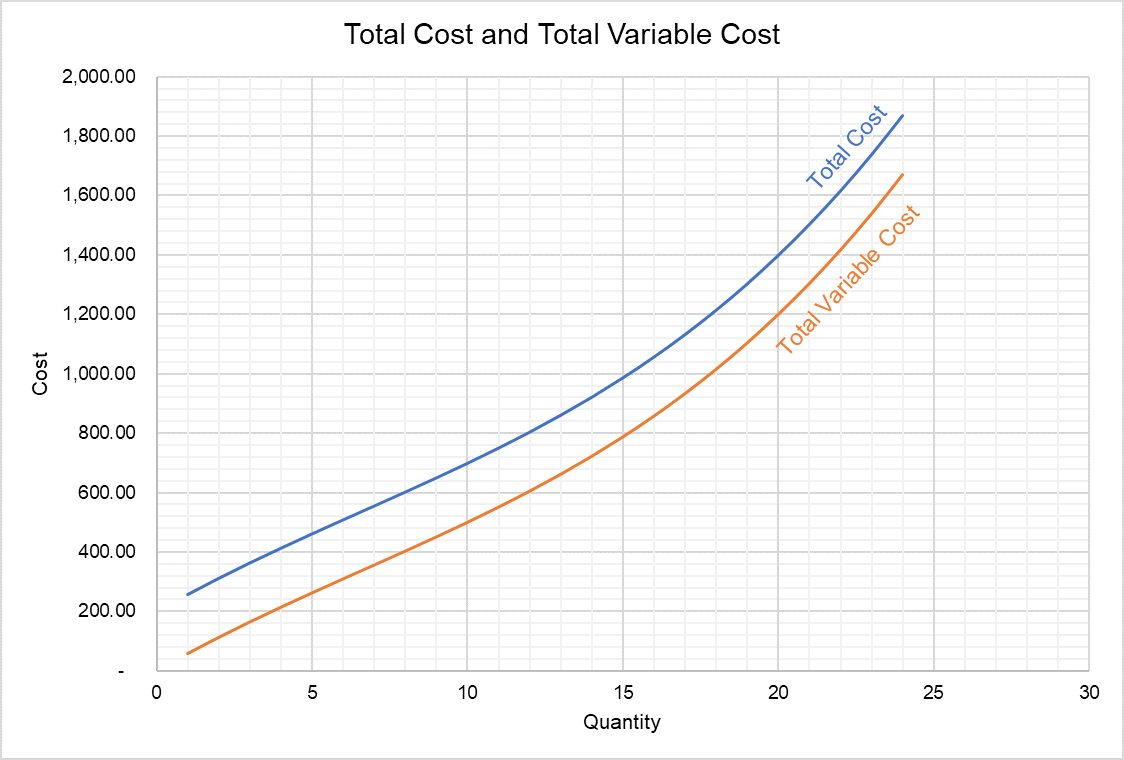 funções de custo