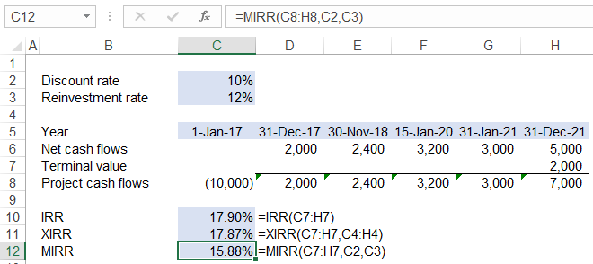 Excel MIRR Function